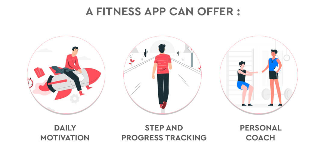 Why Fitness App important