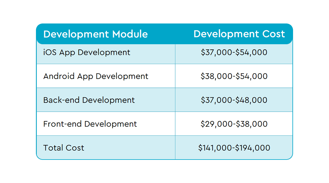 e-Learning App Cost