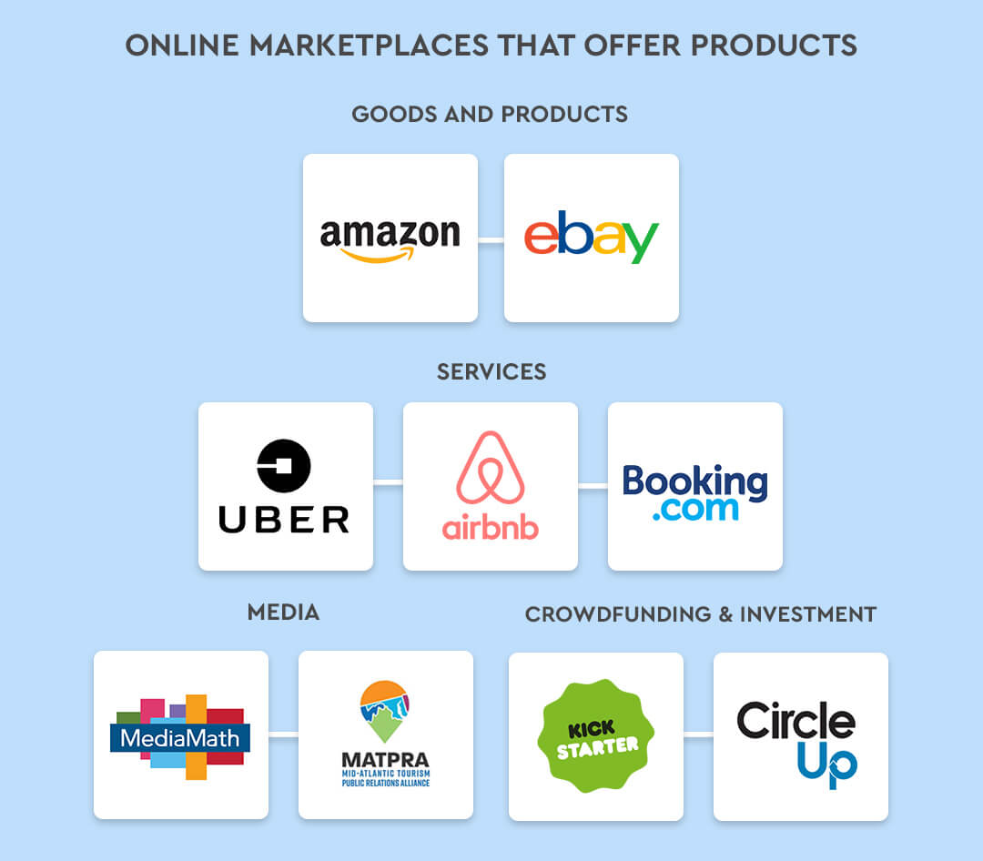 Online Marketplaces that offer products