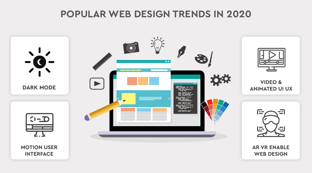 Popular web design trends in 2020