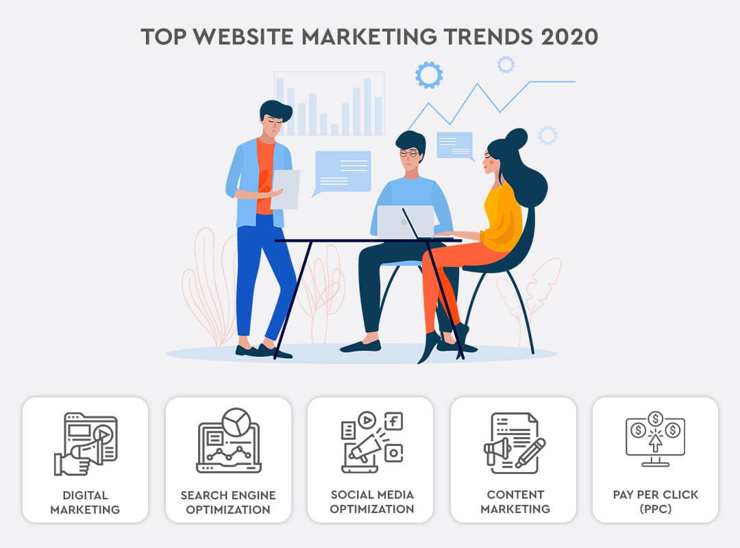 Top Website Marketing Trends 2020