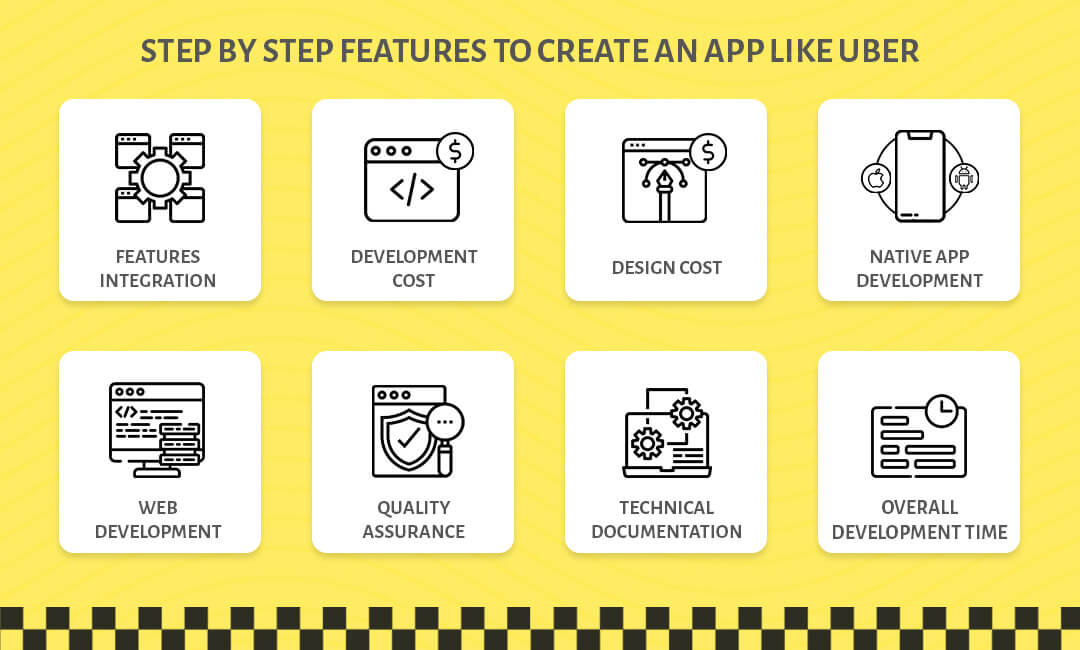 Uber app development cost estimate depends -Auxano Global Services