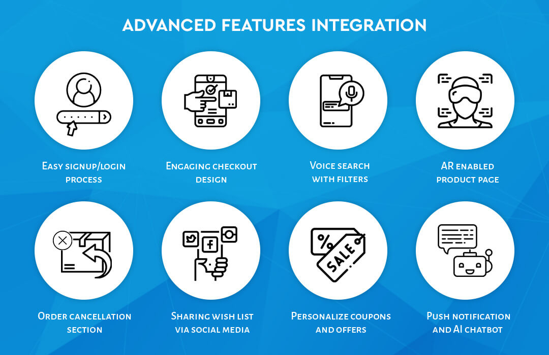 Advanced Features Integration - Auxano Global Services