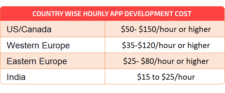 Guide to Create a music streaming application - Time, Features & Cost.