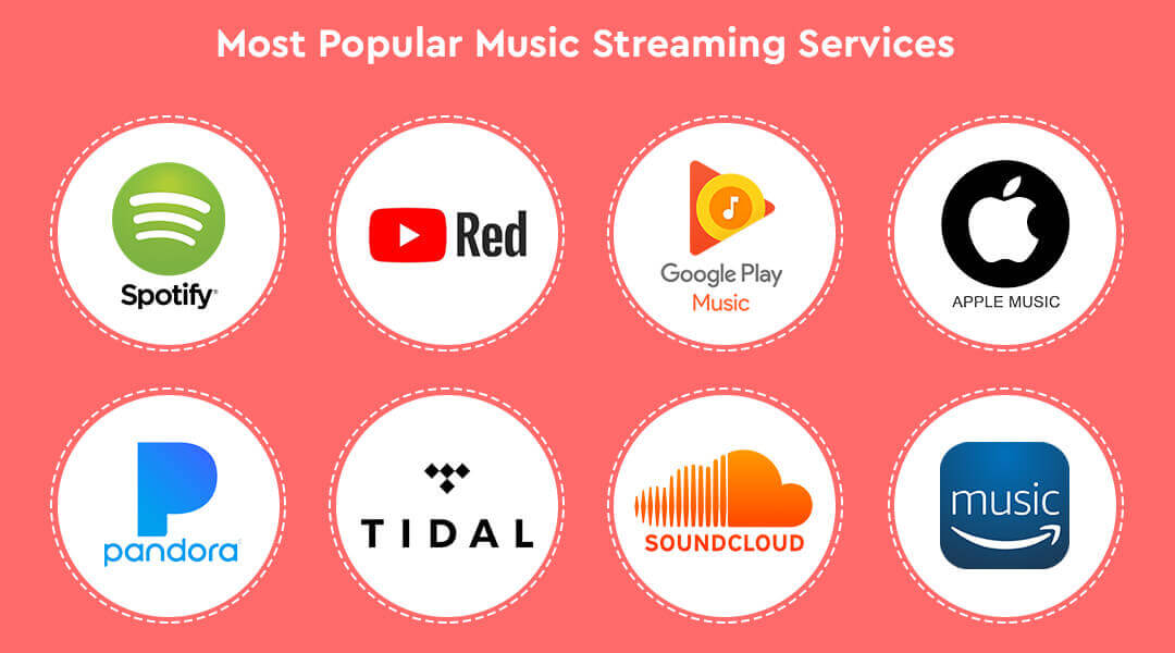 Guide to create a music streaming application - Time, Features & Cost.