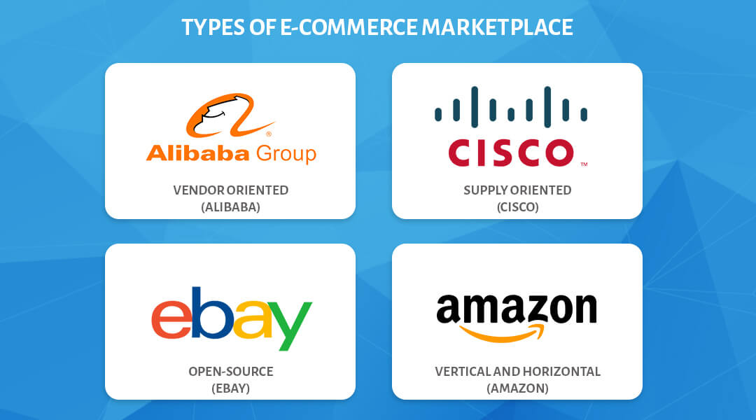 Types of E-commerce Marketplace - Auxano Global Services