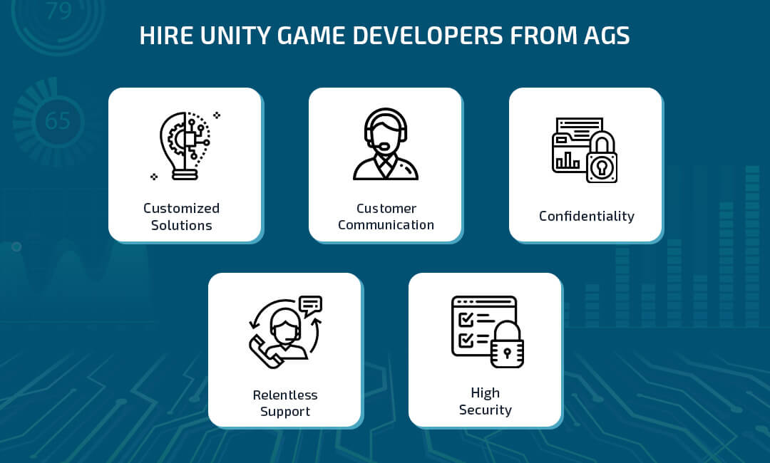 Unity game app development