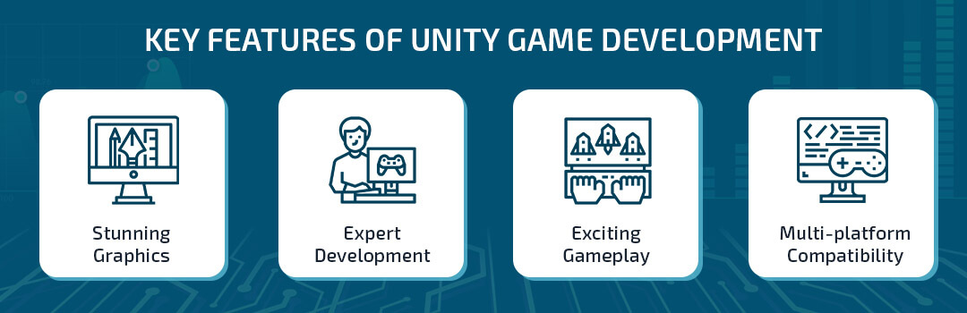 Unity game app development