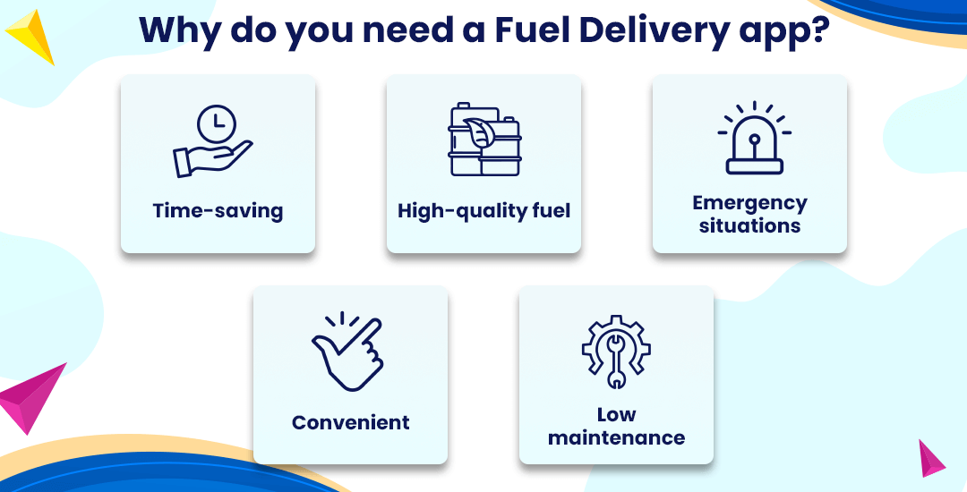 Why do you need a Fuel Delivery app?