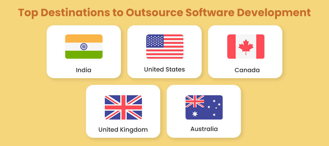 Top destinations to outsource software development