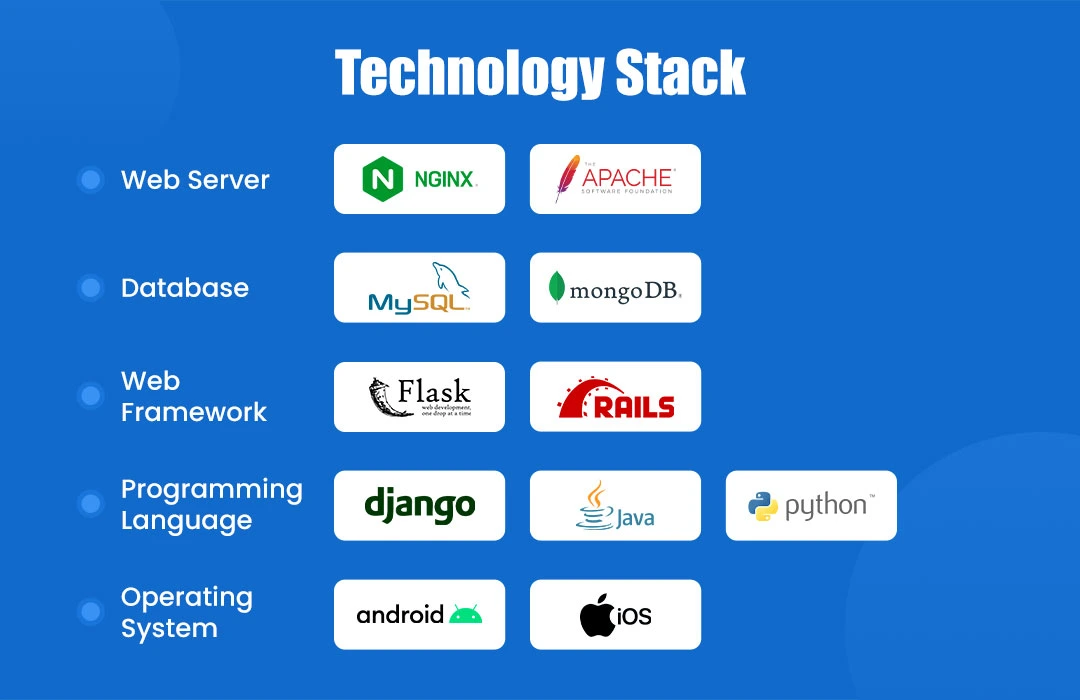 Technology Stack